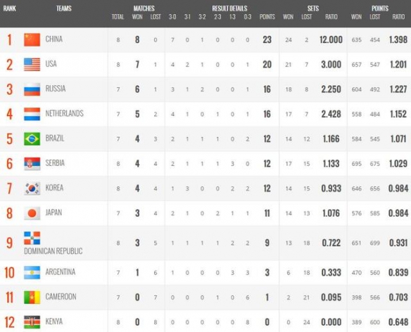 1xbet- 柏林联合防守坚固，零封对手稳居前四  